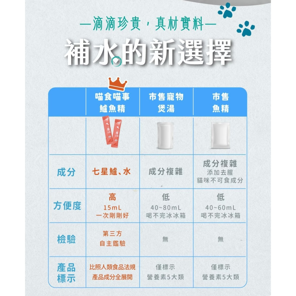 [喵皇帝] 喵食喵事 精力滿滿鱸魚精 15ml*11入/盒 貓零食 寵物犬貓補充營養-細節圖7