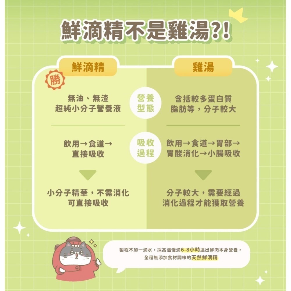 [喵皇帝] 貓有話說 鮮滴精乳鐵貓用主食餐包 滴滴主食餐包 65g 貓罐頭 貓餐包-細節圖5