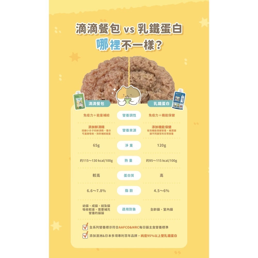 [喵皇帝] 貓有話說 鮮滴精乳鐵貓用主食餐包 滴滴主食餐包 65g 貓罐頭 貓餐包-細節圖7