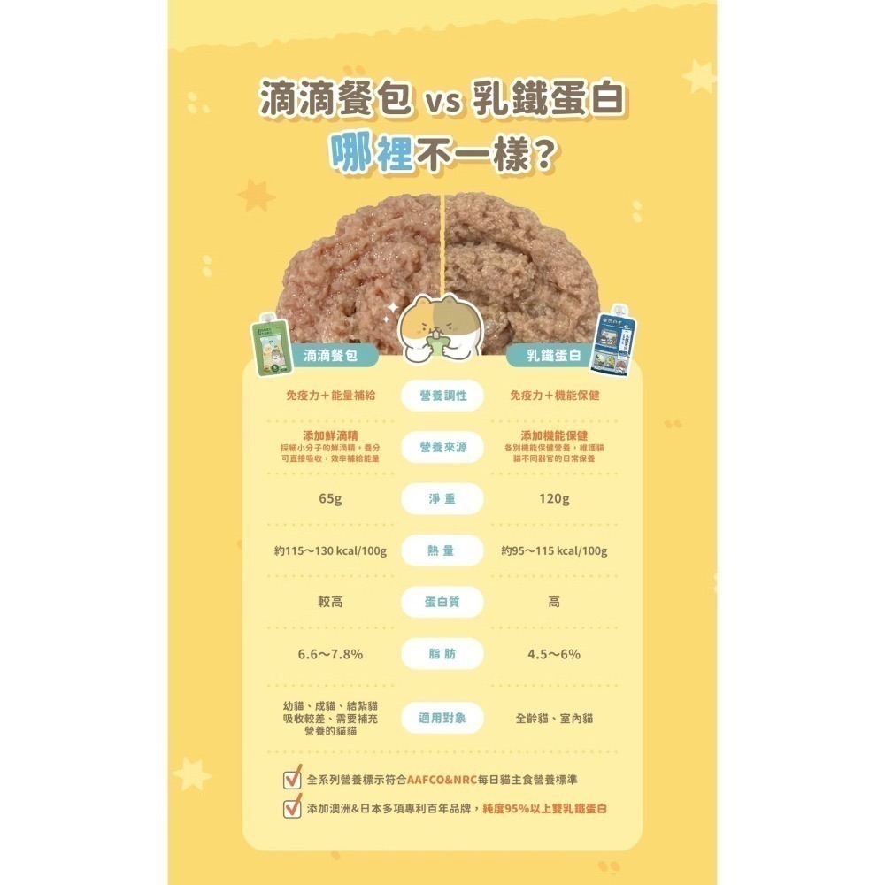 [喵皇帝] 貓有話說 鮮滴精乳鐵貓用主食餐包 滴滴主食餐包 65g 貓罐頭 貓餐包-細節圖7