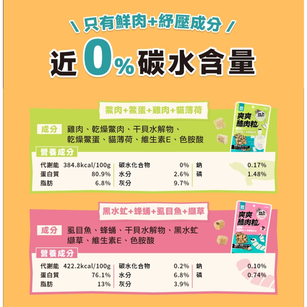 [喵皇帝] 怪獸部落 爽爽酷肉粒｜野味凍乾零食 20g 犬貓可用 寵物零食-細節圖8