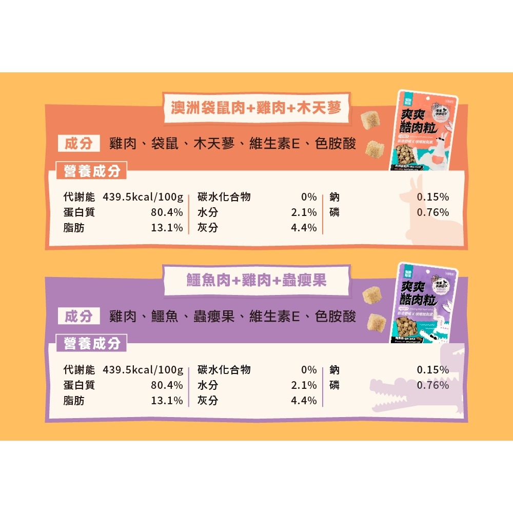 [喵皇帝] 怪獸部落 爽爽酷肉粒｜野味凍乾零食 20g 犬貓可用 寵物零食-細節圖9