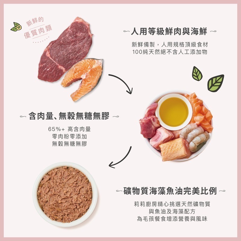 [喵皇帝] 英國Lily＇s Kitchen 莉莉廚房 貓用主食餐盒 85g 貓罐頭 主食罐-細節圖7