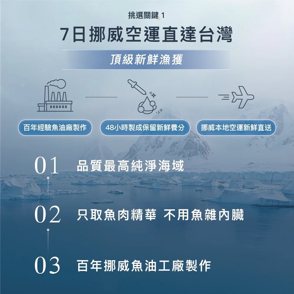 [喵皇帝] 挪威灣Nordic Fjords 深海鮭魚油300ml 犬貓適用 皮毛保健-細節圖4