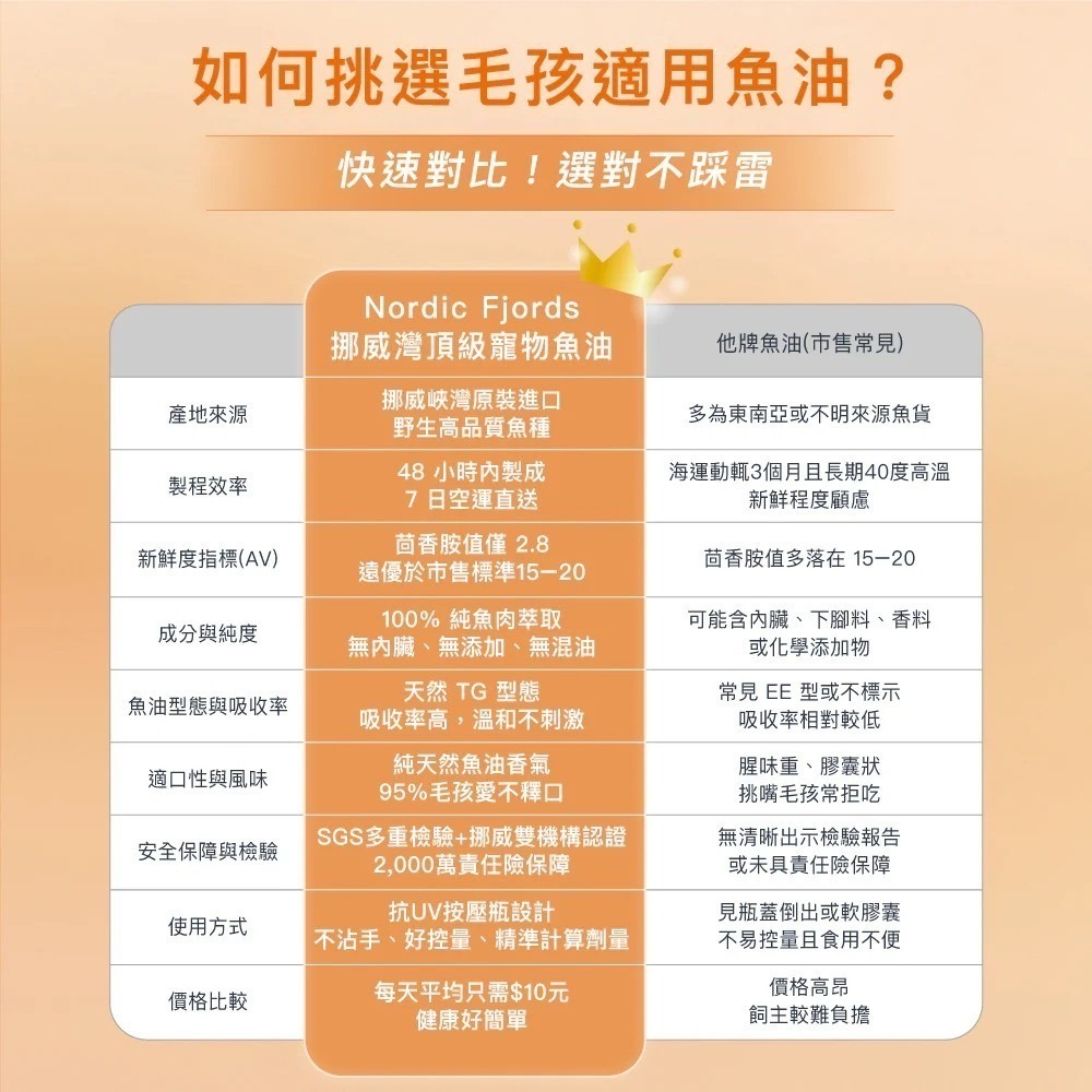 [喵皇帝] 挪威灣Nordic Fjords 深海鮭魚油300ml 犬貓適用 皮毛保健-細節圖9