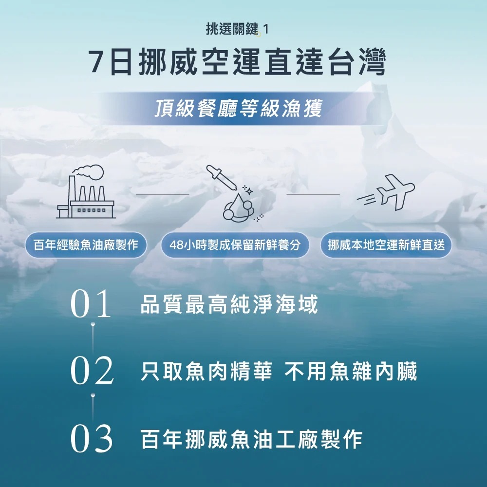 [喵皇帝] 挪威灣Nordic Fjords 高階版野生魚油300ml 犬貓適用 皮毛保健-細節圖4