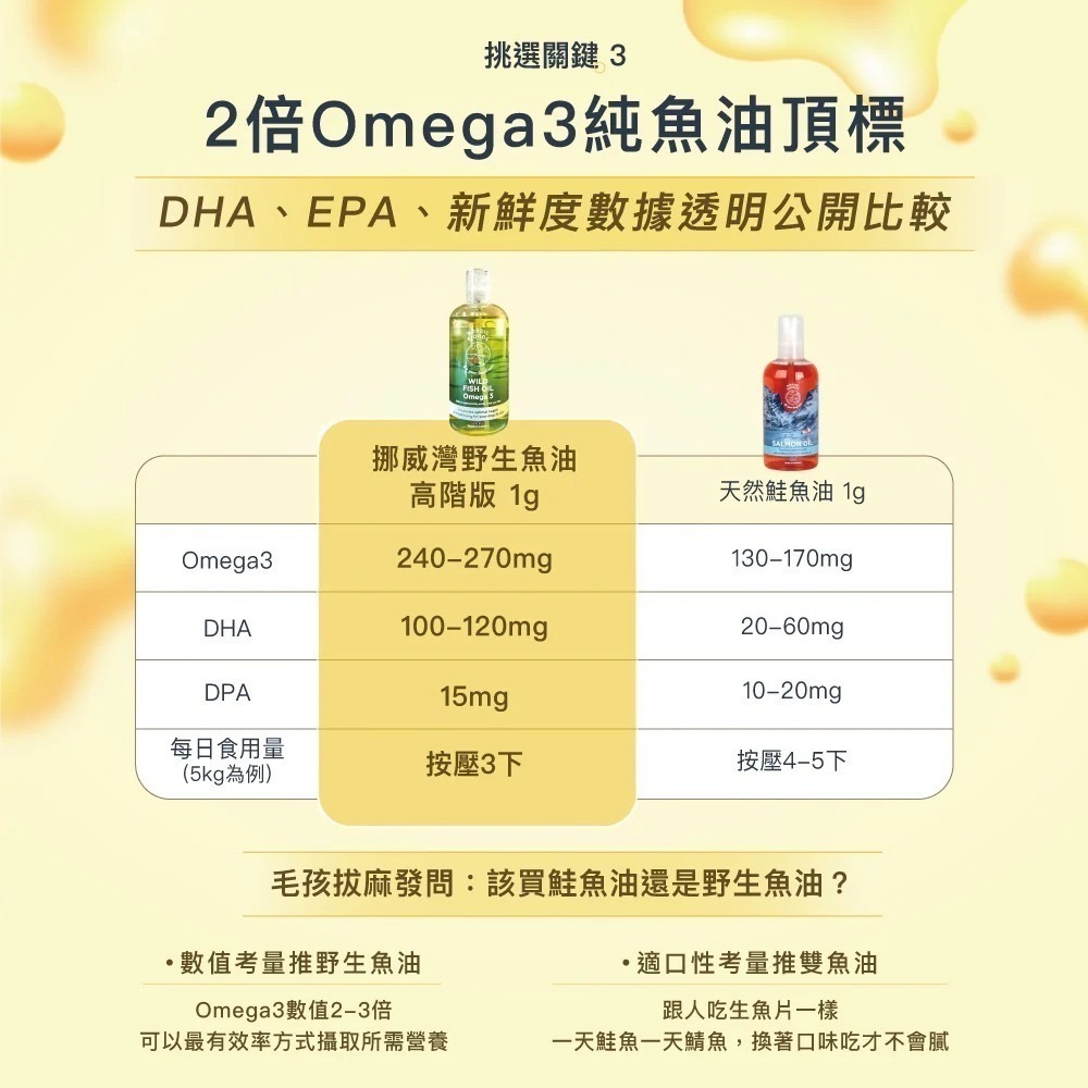 [喵皇帝] 挪威灣Nordic Fjords 高階版野生魚油300ml 犬貓適用 皮毛保健-細節圖9