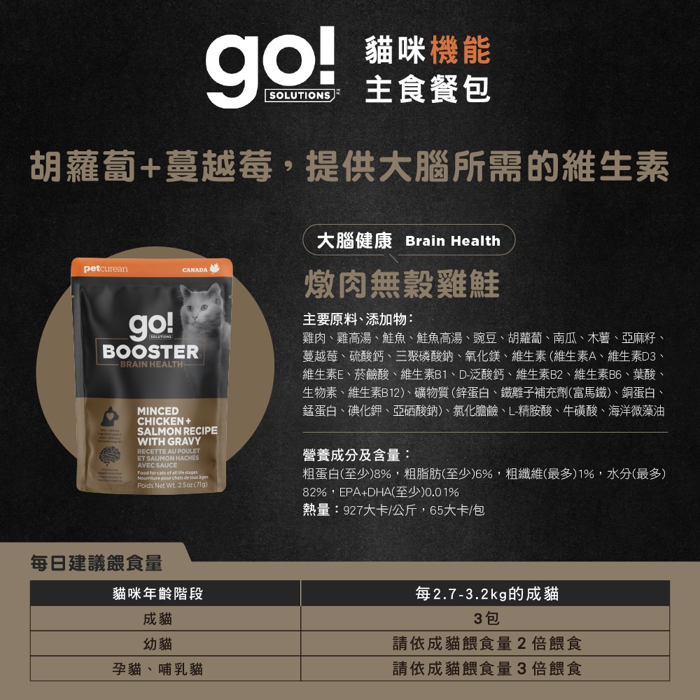 [喵皇帝] 加拿大go! 貓咪機能主食餐包 71g 貓罐頭 主食罐-規格圖8
