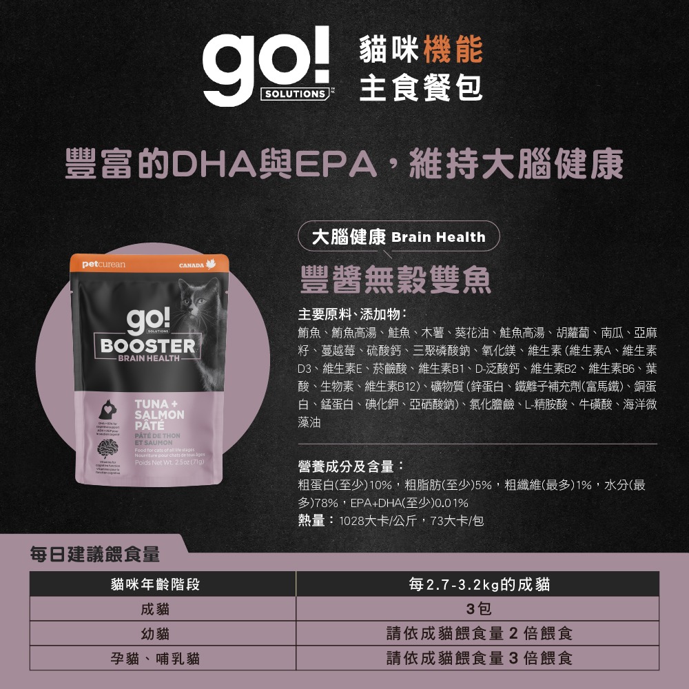 [喵皇帝] 加拿大go! 貓咪機能主食餐包 71g 貓罐頭 主食罐-規格圖8