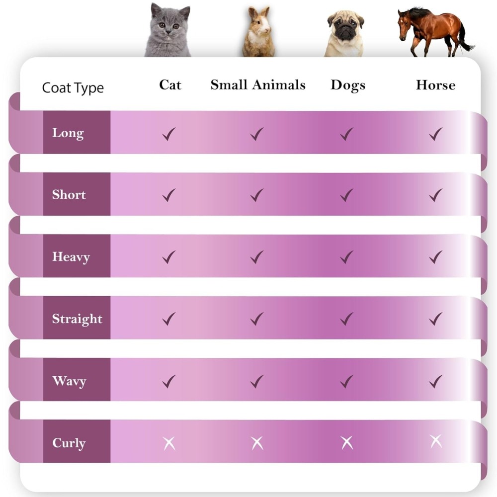 [喵皇帝] 美國製 絲麗客 SleekEZ ™廢毛按摩梳 犬貓兔鼠馬適用 除毛梳-細節圖3