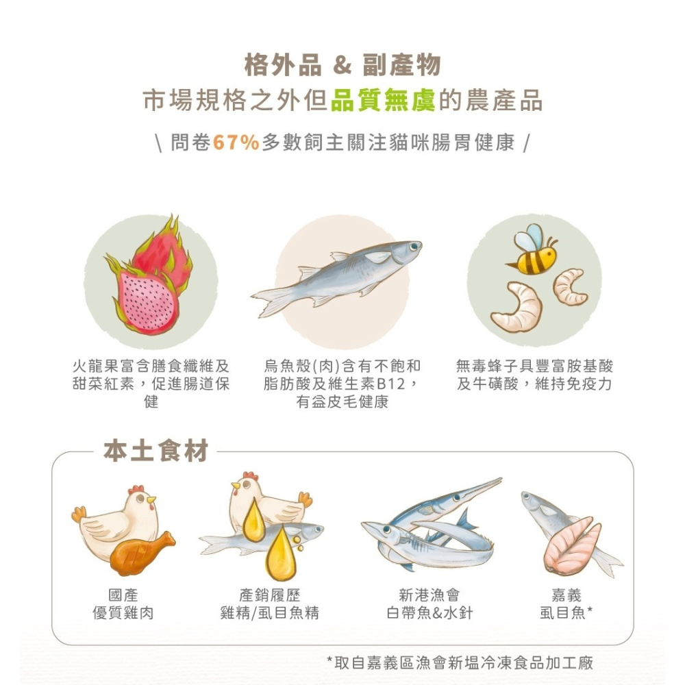 [喵皇帝] 奔奔 果肉泥貓咪主食餐包 40g 貓罐頭-細節圖4