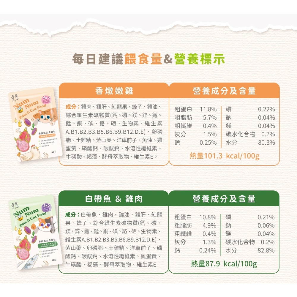 [喵皇帝] 奔奔 果肉泥貓咪主食餐包 40g 貓罐頭-細節圖10