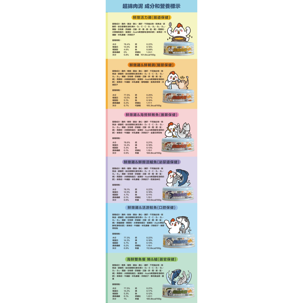 [喵皇帝] 台灣ParkCat 貓樂園 無敵藍罐超綿肉泥貓用主食罐80g 添加Asahi啤酒酵母 貓罐頭-細節圖9