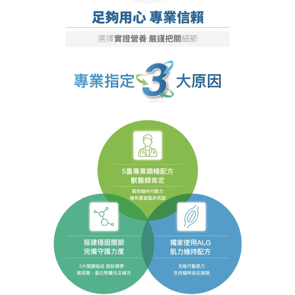 [喵皇帝] 木入森 貓咪有關膝 30顆/60顆 貓咪關節保健食品-細節圖6