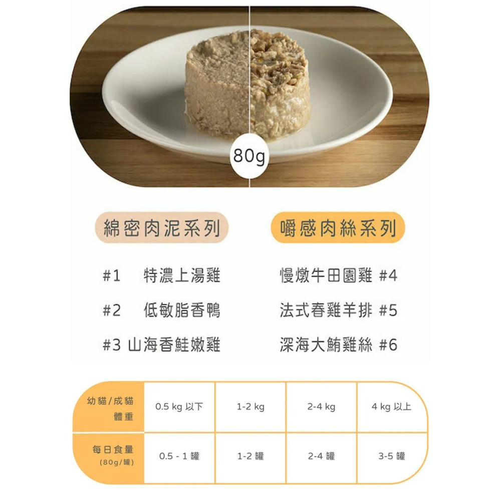[喵皇帝] 賀家 Hojia 台灣米其林貓主食罐80g 貓罐頭-細節圖2