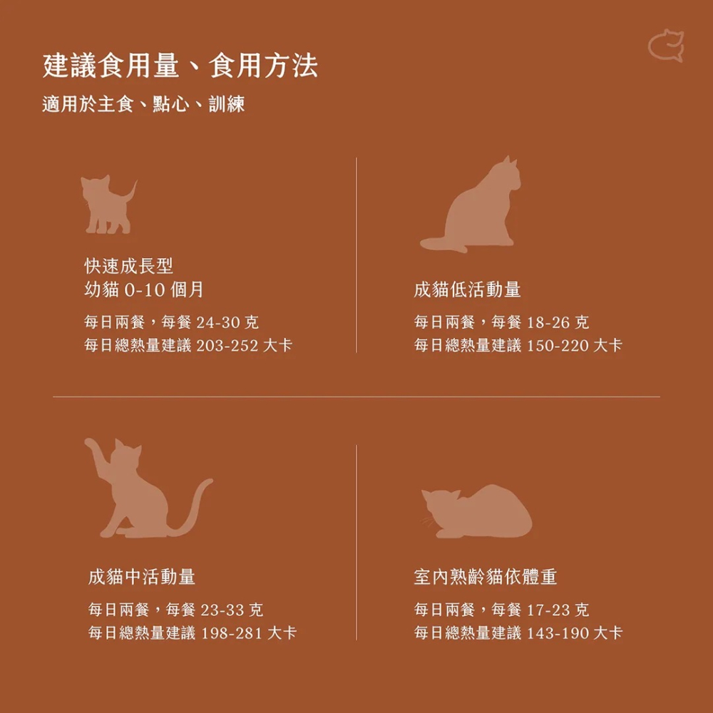 [喵皇帝] 賀家 Hojia 98%純肉米其林凍乾雞肉主食糧550g(羽衣甘藍｜益生菌系列)-細節圖8