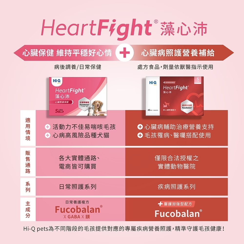 [喵皇帝] Hi-Q pets日常照護 藻心沛 (30顆/盒) 犬貓適用 小分子褐藻醣膠 GABA 鎂-細節圖4
