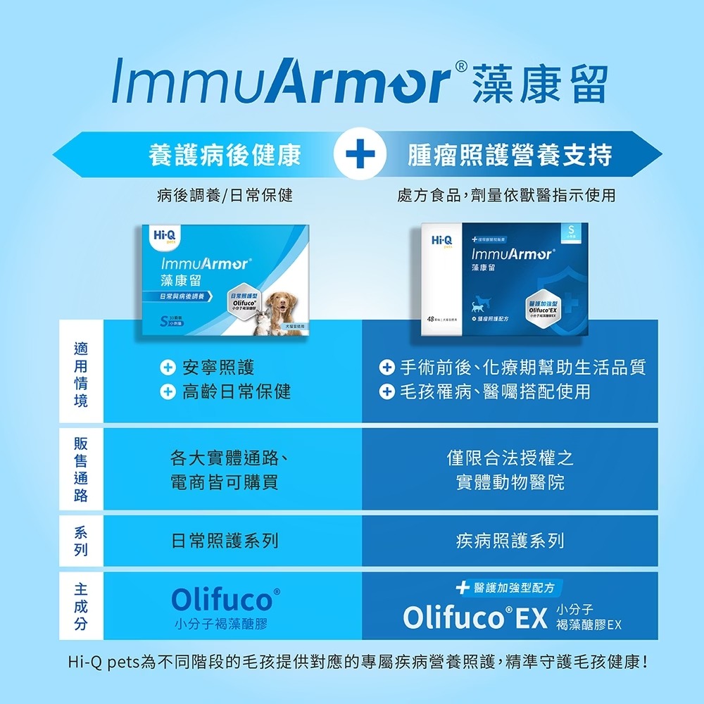 [喵皇帝]【Hi-Q pets】日常照護－藻康留 ImmuArmor (30顆/盒) 犬貓適用 小分子褐藻醣膠-細節圖4