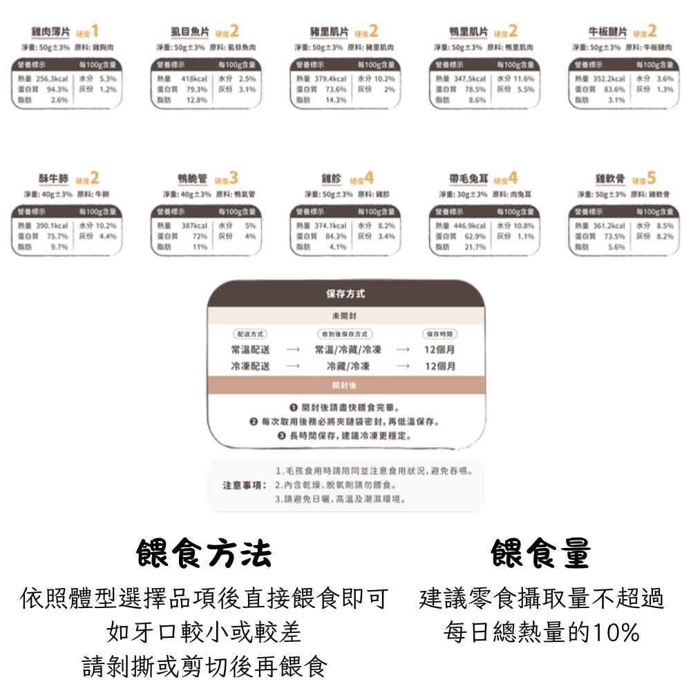 [喵皇帝] 初肉 True Raw 台灣製 慢烘原肉零食 犬貓適用 貓零食 雞肉乾 牛肉乾 牛肺 鴨肉乾 虱目魚乾-細節圖2