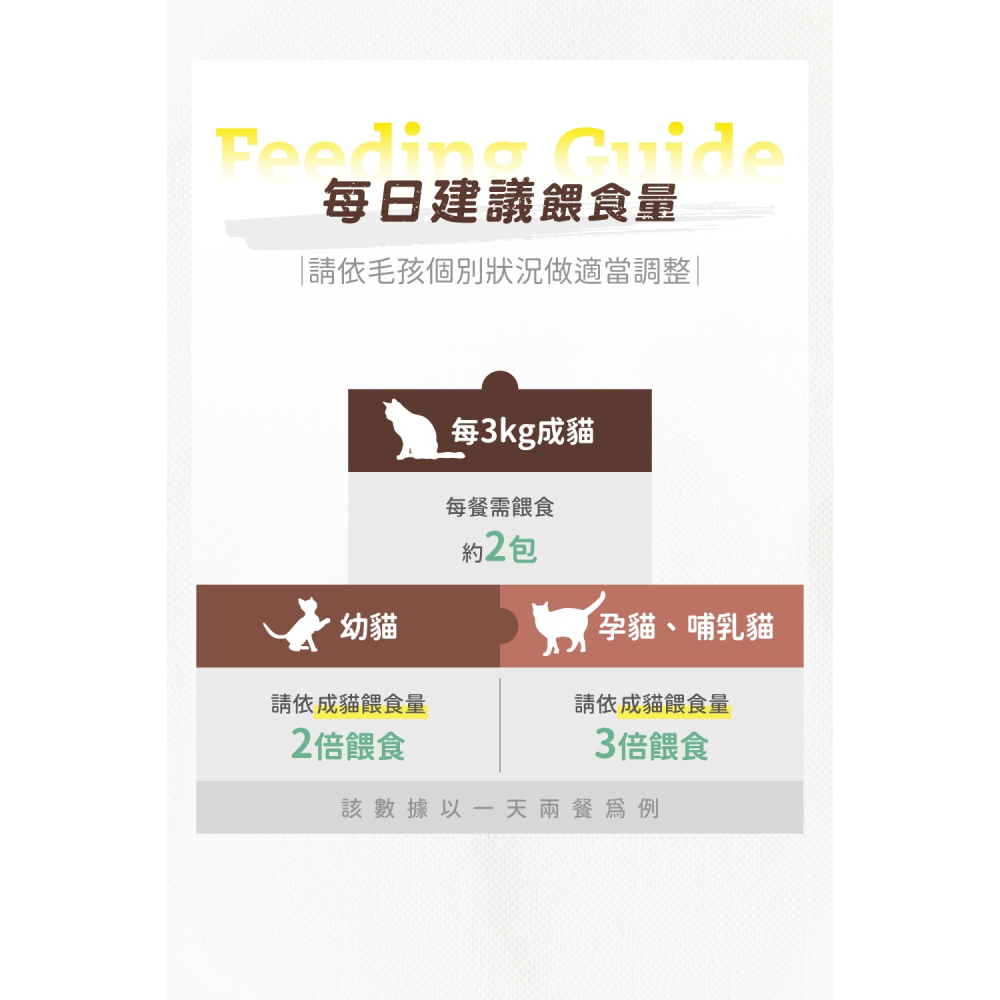 [喵皇帝] 加拿大 NOW 貓咪 鮮食主食餐包 71g 主食罐 濕食 貓罐頭 貓餐包-細節圖3