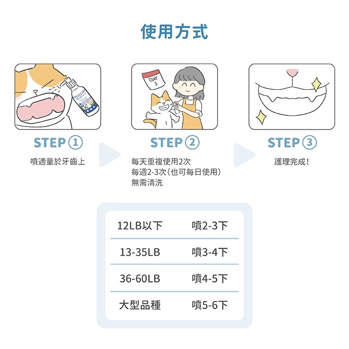 [喵皇帝] MicrocynAH 麥高臣 口腔護理噴霧 4oz (120ml) 犬貓適用 排除口腔異味-細節圖7