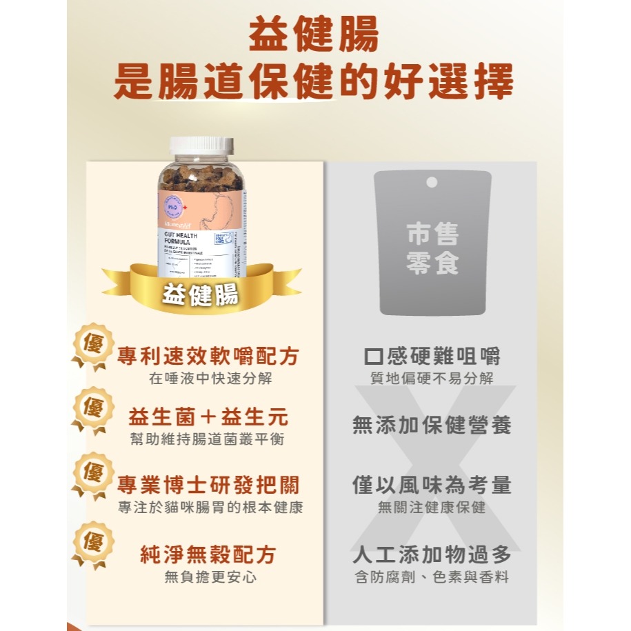 [喵皇帝] MicrocynAH 麥高臣 貓用 益健腸保健軟嚼肉塊 120g 腸胃護理-細節圖7