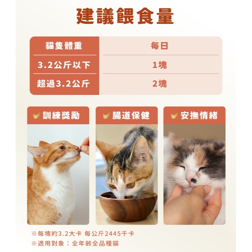 [喵皇帝] MicrocynAH 麥高臣 貓用 益健腸保健軟嚼肉塊 120g 腸胃護理-細節圖9