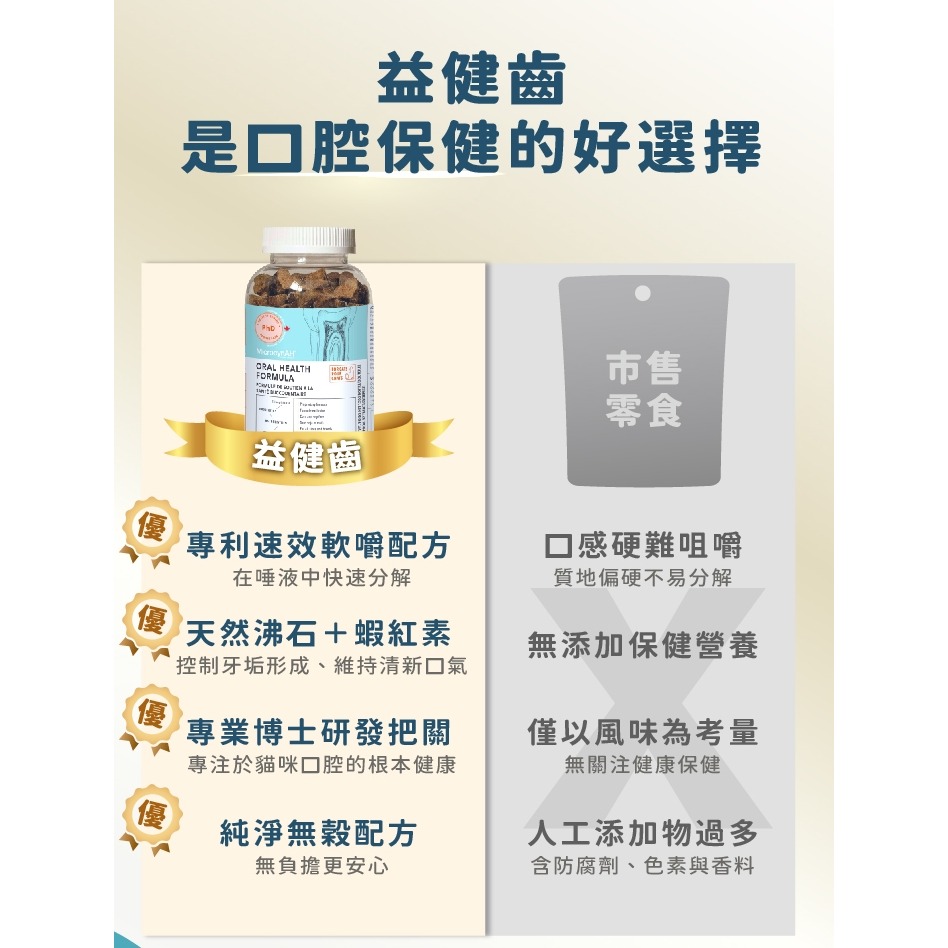 [喵皇帝] MicrocynAH 麥高臣 貓用 益健齒保健軟嚼肉塊 120g 口腔牙齒護理-細節圖7