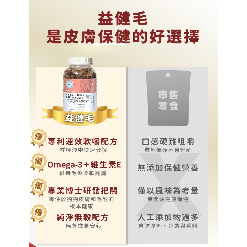[喵皇帝] MicrocynAH 麥高臣 貓用 益健毛 保健軟嚼肉塊 120g 皮膚護理-細節圖7