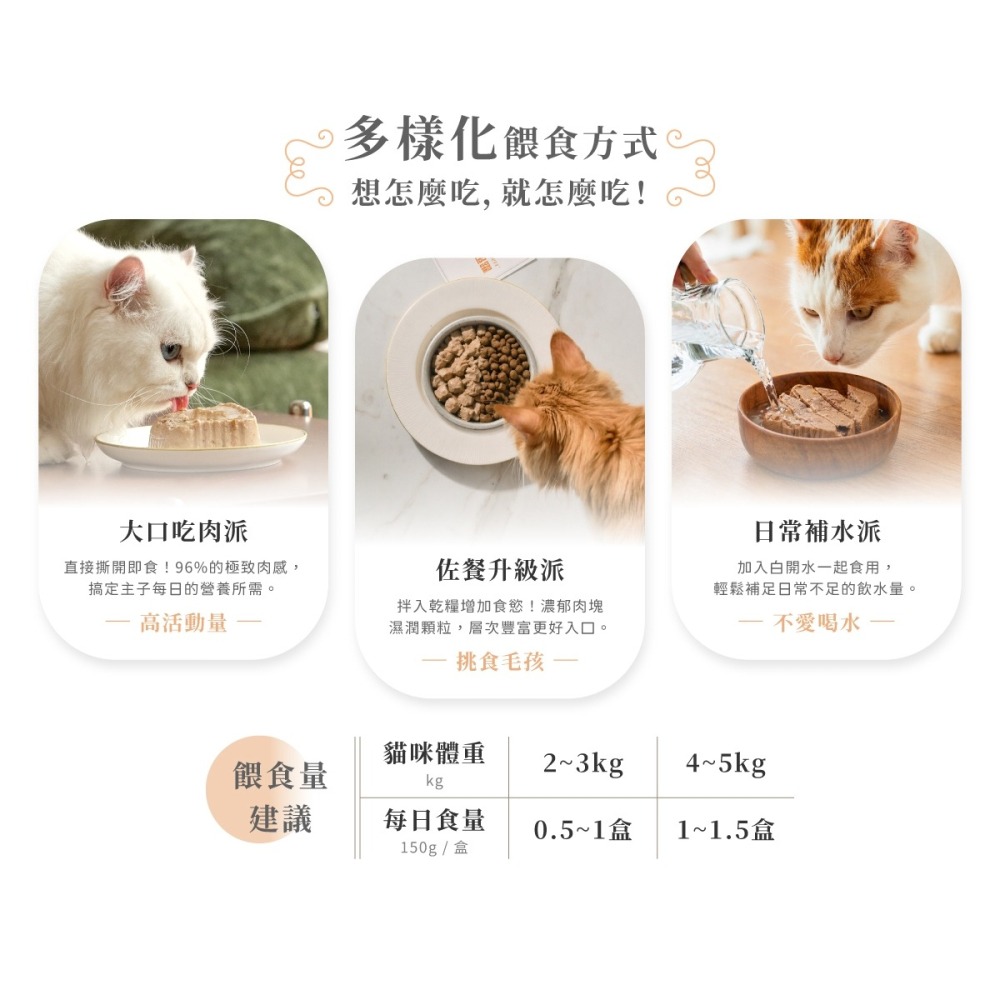 [喵皇帝] Hyperr 超躍 機能配方貓咪德國主食罐 餐盒 150g 貓罐頭-細節圖8