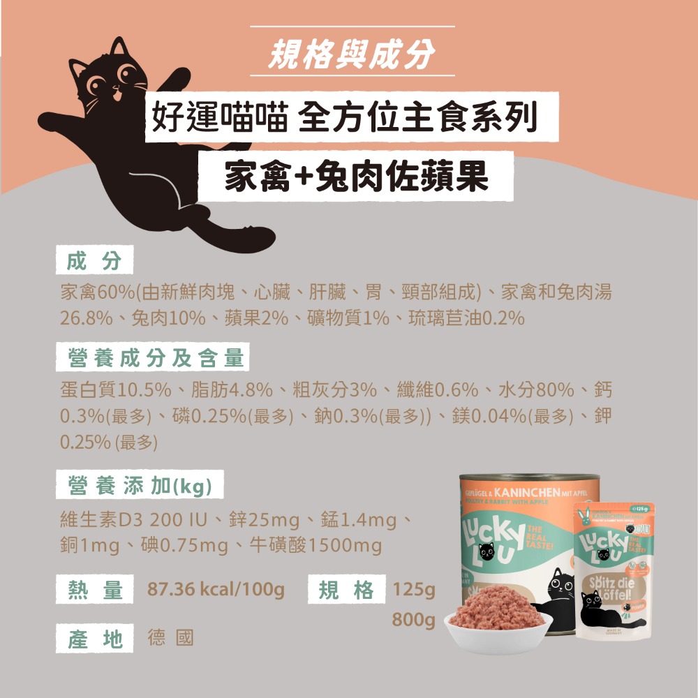 家禽兔肉28.3.1