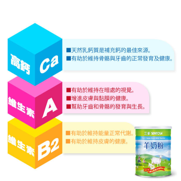 三多羊奶粉800g 全脂羊奶粉 超取4罐  一歲以上至成人奶粉 銀髮營養補充 懷孕哺乳 營養補充 《金太郎優選》-細節圖4
