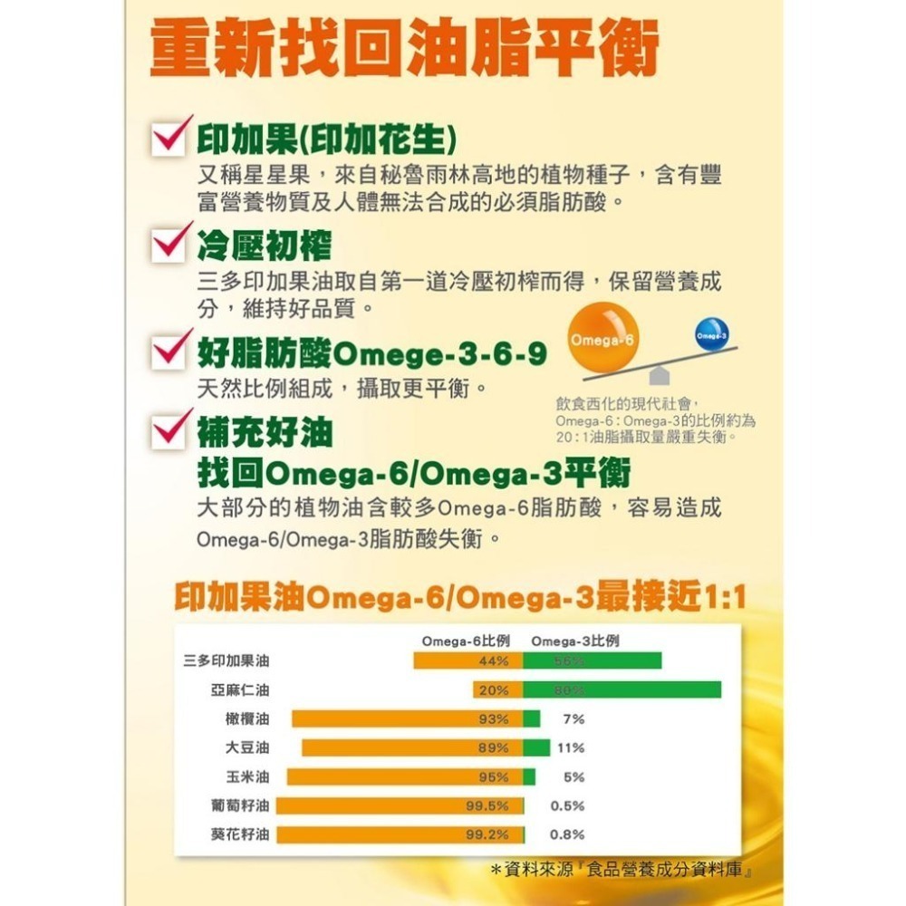 三多印加果油軟膠囊(80粒/盒) Omega-3 印加果 印加花生 《金太郎優選》-細節圖2