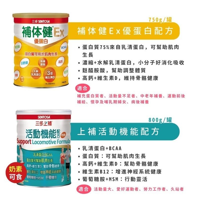 三多乳清蛋白C+I／美生保乳清蛋白PLUS／上補活動機能配方／補体健Ex優蛋白配方《金太郎優選》-細節圖2