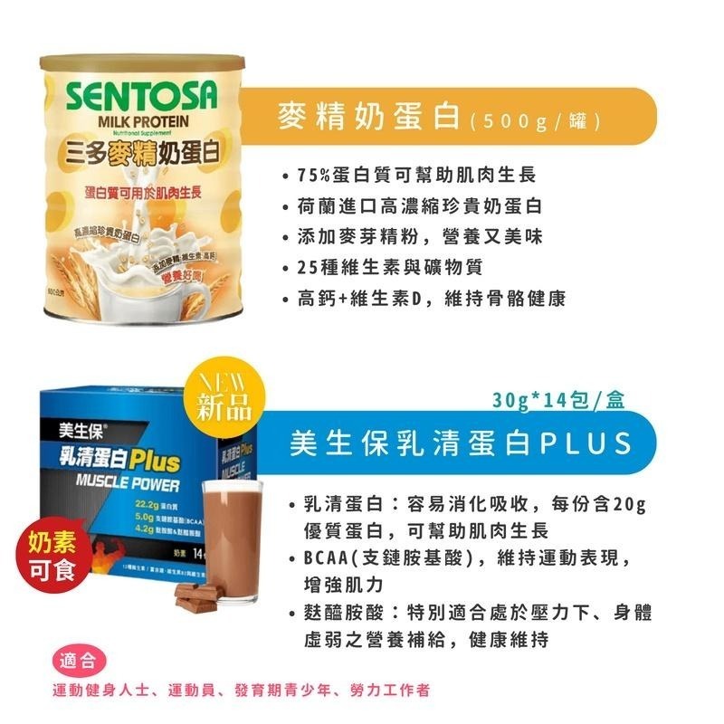 三多乳清蛋白C+I／美生保乳清蛋白PLUS／上補活動機能配方／補体健Ex優蛋白配方《金太郎優選》-細節圖4