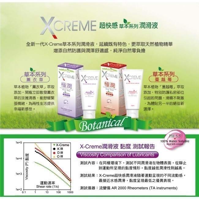 X-CREME 超快感潤滑液 水溶性潤滑液 (100ml) 保溼、水感、冰晶、蜜露、蘆薈、薰衣草、蔓越莓、玫瑰 潤滑劑-細節圖5