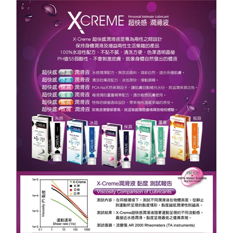 X-CREME水溶性潤滑液 (100ml) 保溼、水感、冰晶、蜜露、蘆薈、薰衣草、蔓越莓、玫瑰 潤滑劑-細節圖4