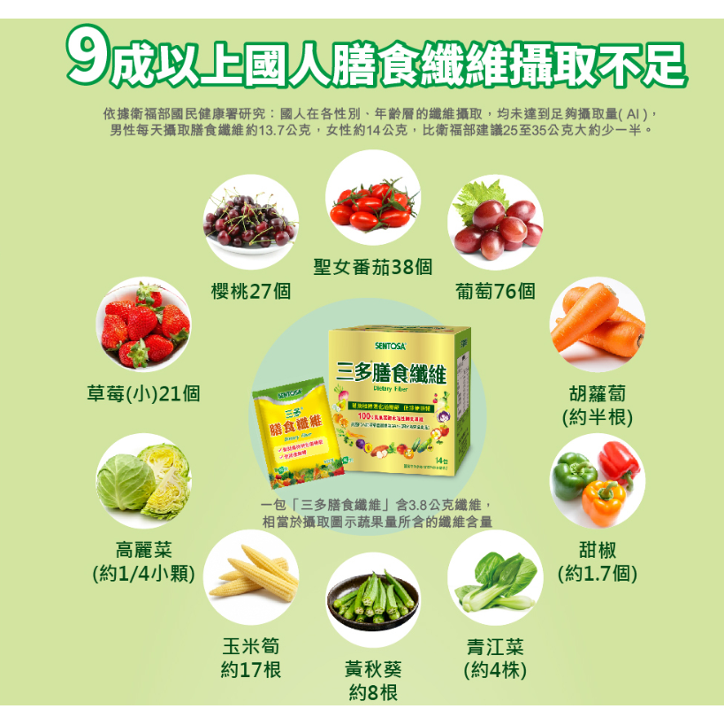 新品促銷❤️三多 膳食纖維 隨身包 (5gX14包)／膳食纖維 (350g/罐) 腸道蠕動 消化 順暢 排便-細節圖6
