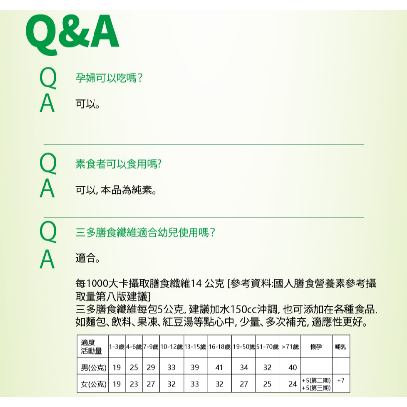 新品促銷❤️三多 膳食纖維 隨身包 (5gX14包)／膳食纖維 (350g/罐) 腸道蠕動 消化 順暢 排便-細節圖7