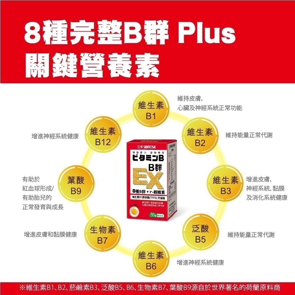 新品促銷❤️三多 B群 EX糖衣錠 (30錠/罐) TTFD 維生素E γ-穀維素 茄紅素 常效 舒緩 營養素-細節圖3