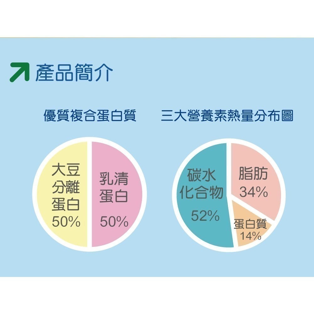 紅牛 愛基均衡配方營養素 3kg 管灌 口飲適用 ⚠️超取限一包 衛福部核可特殊營養食品-細節圖3
