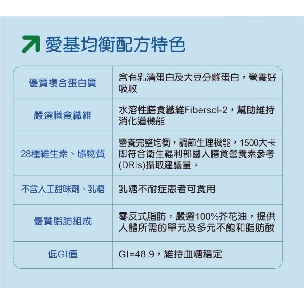 紅牛 愛基均衡配方營養素 3kg 管灌 口飲適用 ⚠️超取限一包 衛福部核可特殊營養食品-細節圖6