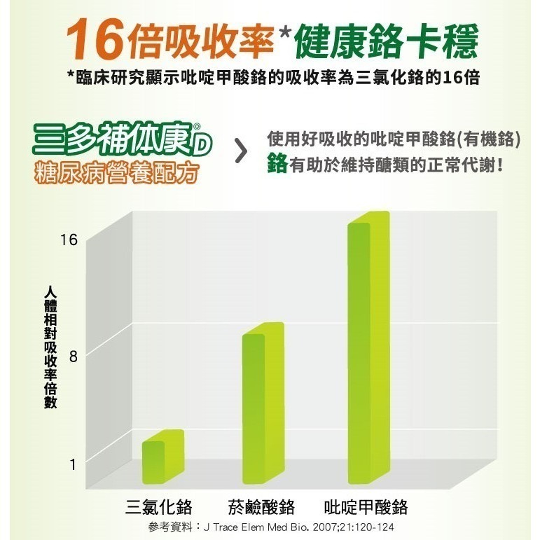 1箱免運🔥三多 補体康D糖尿病營養配方(240ml罐＼24入) 低GI 糖尿病患者 奶素 管灌可 無乳糖-細節圖9