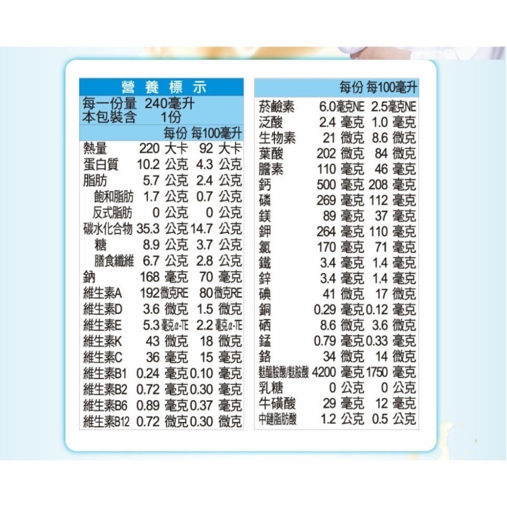 1箱免運🔥三多 補体康 高纖高鈣營養配方(240mlx24罐/箱) 液態 麩醯胺酸胜肽 即飲 奶水-細節圖4