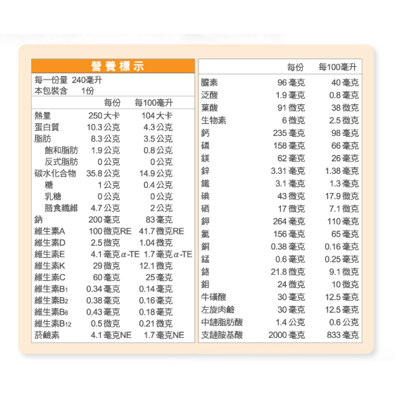 1箱免運🔥三多補体康 HN均衡營養配方(240mlx24罐/箱) 奶素 無乳糖 乳清蛋白-細節圖5