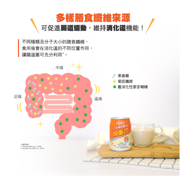 1箱免運🔥三多補体康 HN均衡營養配方(240mlx24罐/箱) 奶素 無乳糖 乳清蛋白-細節圖8