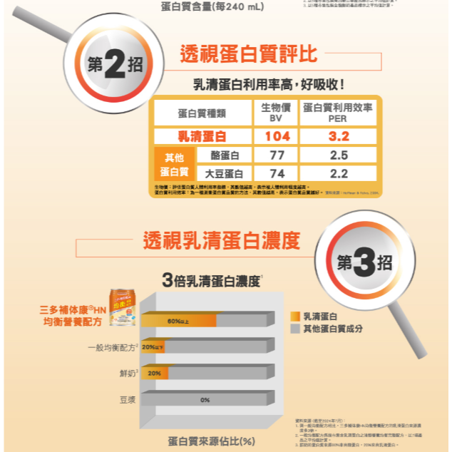 1箱免運🔥三多補体康 HN均衡營養配方(240mlx24罐/箱) 奶素 無乳糖 乳清蛋白-細節圖9