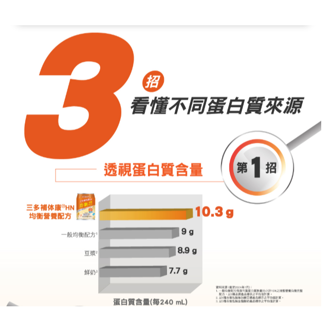 1箱免運🔥三多補体康 HN均衡營養配方(240mlx24罐/箱) 奶素 無乳糖 乳清蛋白-細節圖10