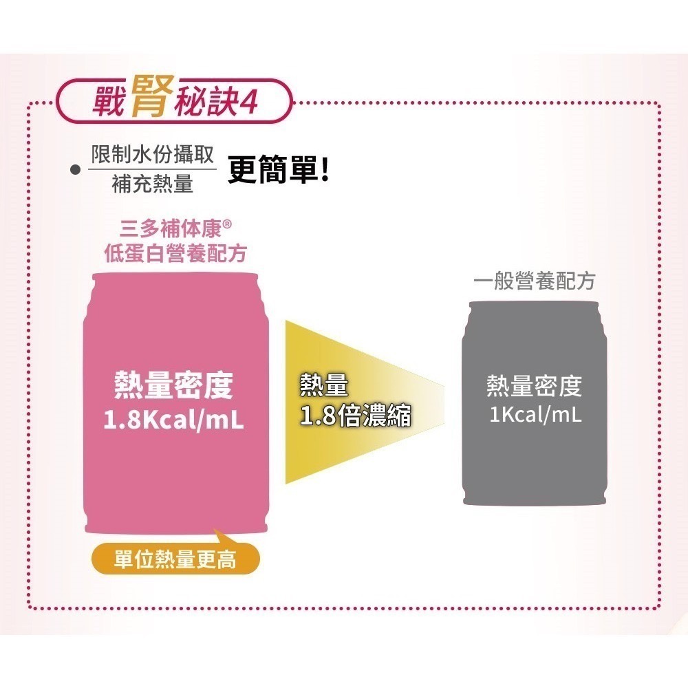 1箱免運🔥三多 補體康 低蛋白營養配方(240mlx24罐/箱)  未洗腎適用 奶素 低GI 管灌-細節圖9