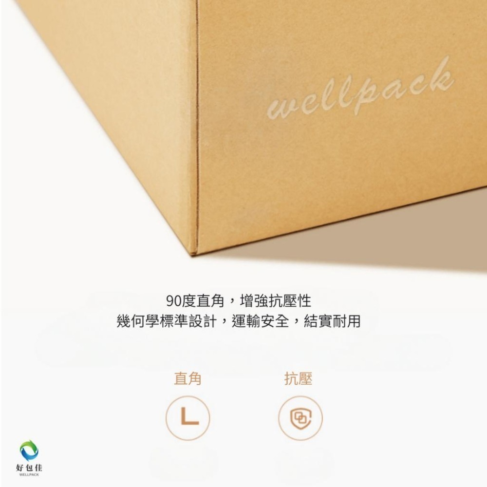 【好包佳】現時價！紙箱 瓦楞紙箱 超商紙箱 寄貨紙箱 台灣大廠製造 超取規格 滿額免運 大紙箱 電商包材 收納紙箱-細節圖3